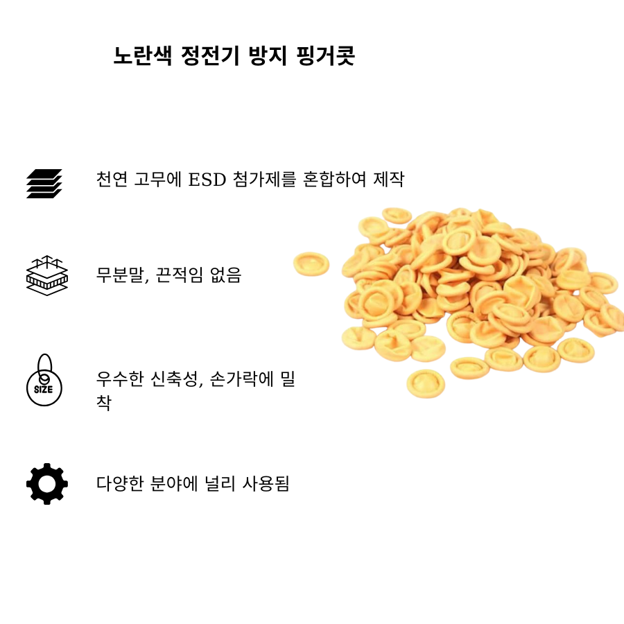 Bao ngón tay chống tĩnh điện màu vàng